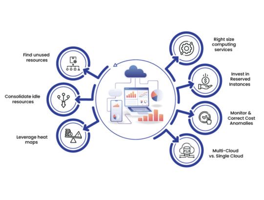 Pilabs inc | Cloud Services